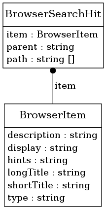 digraph foo {
     node [shape=none, margin=0];

         BrowserSearchHit [label=<
         <TABLE BORDER="0" CELLBORDER="1" CELLSPACING="0">
             <TR>
                 <TD HEIGHT="36.0"><FONT POINT-SIZE="16.0">BrowserSearchHit</FONT></TD>
             </TR>
             <TR>
                 <TD>
                     <TABLE BORDER="0" CELLBORDER="0" CELLSPACING="0">
                         <TR>
                             <TD ALIGN="LEFT">item : BrowserItem</TD>
                         </TR>
                         <TR>
                             <TD ALIGN="LEFT">parent : string</TD>
                         </TR>
                         <TR>
                             <TD ALIGN="LEFT">path : string []</TD>
                         </TR>
                     </TABLE>
                 </TD>
             </TR>
         </TABLE>>];
         BrowserItem [label=<
         <TABLE BORDER="0" CELLBORDER="1" CELLSPACING="0">
             <TR>
                 <TD HEIGHT="36.0"><FONT POINT-SIZE="16.0">BrowserItem</FONT></TD>
             </TR>
             <TR>
                 <TD>
                     <TABLE BORDER="0" CELLBORDER="0" CELLSPACING="0">
                         <TR>
                             <TD ALIGN="LEFT">description : string</TD>
                         </TR>
                         <TR>
                             <TD ALIGN="LEFT">display : string</TD>
                         </TR>
                         <TR>
                             <TD ALIGN="LEFT">hints : string</TD>
                         </TR>
                         <TR>
                             <TD ALIGN="LEFT">longTitle : string</TD>
                         </TR>
                         <TR>
                             <TD ALIGN="LEFT">shortTitle : string</TD>
                         </TR>
                         <TR>
                             <TD ALIGN="LEFT">type : string</TD>
                         </TR>
                     </TABLE>
                 </TD>
             </TR>
         </TABLE>>];
     edge [dir=back, arrowtail=dot]

         BrowserSearchHit -> BrowserItem [label=<<TABLE BORDER="0" CELLBORDER="0" CELLSPACING="0"><TR><TD>item</TD></TR></TABLE>>];

}