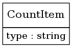 digraph foo {
     node [shape=none, margin=0];

         CountItem [label=<
         <TABLE BORDER="0" CELLBORDER="1" CELLSPACING="0">
             <TR>
                 <TD HEIGHT="36.0"><FONT POINT-SIZE="16.0">CountItem</FONT></TD>
             </TR>
             <TR>
                 <TD>
                     <TABLE BORDER="0" CELLBORDER="0" CELLSPACING="0">
                         <TR>
                             <TD ALIGN="LEFT">type : string</TD>
                         </TR>
                     </TABLE>
                 </TD>
             </TR>
         </TABLE>>];
     edge [dir=back, arrowtail=dot]

}