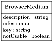 digraph foo {
     node [shape=none, margin=0];

         BrowserMedium [label=<
         <TABLE BORDER="0" CELLBORDER="1" CELLSPACING="0">
             <TR>
                 <TD HEIGHT="36.0"><FONT POINT-SIZE="16.0">BrowserMedium</FONT></TD>
             </TR>
             <TR>
                 <TD>
                     <TABLE BORDER="0" CELLBORDER="0" CELLSPACING="0">
                         <TR>
                             <TD ALIGN="LEFT">description : string</TD>
                         </TR>
                         <TR>
                             <TD ALIGN="LEFT">infos : map</TD>
                         </TR>
                         <TR>
                             <TD ALIGN="LEFT">key : string</TD>
                         </TR>
                         <TR>
                             <TD ALIGN="LEFT">notUsable : boolean</TD>
                         </TR>
                     </TABLE>
                 </TD>
             </TR>
         </TABLE>>];
     edge [dir=back, arrowtail=dot]

}