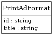 digraph foo {
     node [shape=none, margin=0];

         PrintAdFormat [label=<
         <TABLE BORDER="0" CELLBORDER="1" CELLSPACING="0">
             <TR>
                 <TD HEIGHT="36.0"><FONT POINT-SIZE="16.0">PrintAdFormat</FONT></TD>
             </TR>
             <TR>
                 <TD>
                     <TABLE BORDER="0" CELLBORDER="0" CELLSPACING="0">
                         <TR>
                             <TD ALIGN="LEFT">id : string</TD>
                         </TR>
                         <TR>
                             <TD ALIGN="LEFT">title : string</TD>
                         </TR>
                     </TABLE>
                 </TD>
             </TR>
         </TABLE>>];
     edge [dir=back, arrowtail=dot]

}